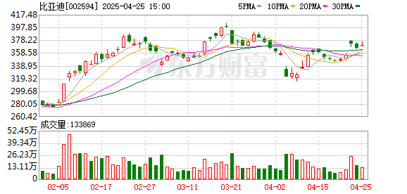 配资门户官方网站查询 新华社：让高阶智驾“飞入寻常百姓家”