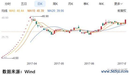 网络配资股票行情 A股铁律被打破，刻舟求剑掉大坑！