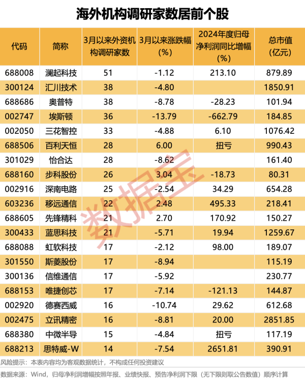 线上正规配资 南京商旅：“苏超”火爆出圈 预计对南京旅游市场也将产生积极影响